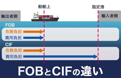 fob おっぱい|FOBとは｜物流用語辞典｜株式会社関